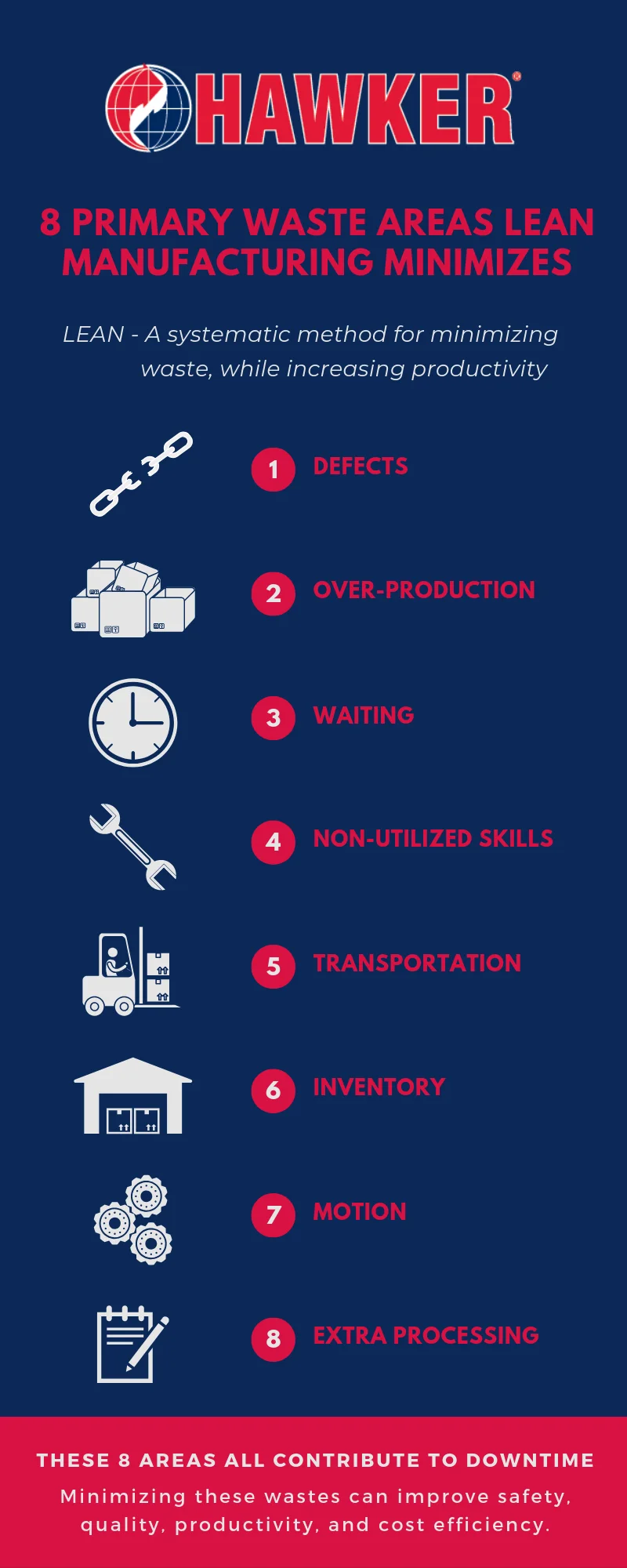 LEAN WASTE AREAS INFOGRAPHIC
