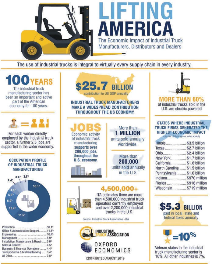 LT FULL INFOGRAPHIC