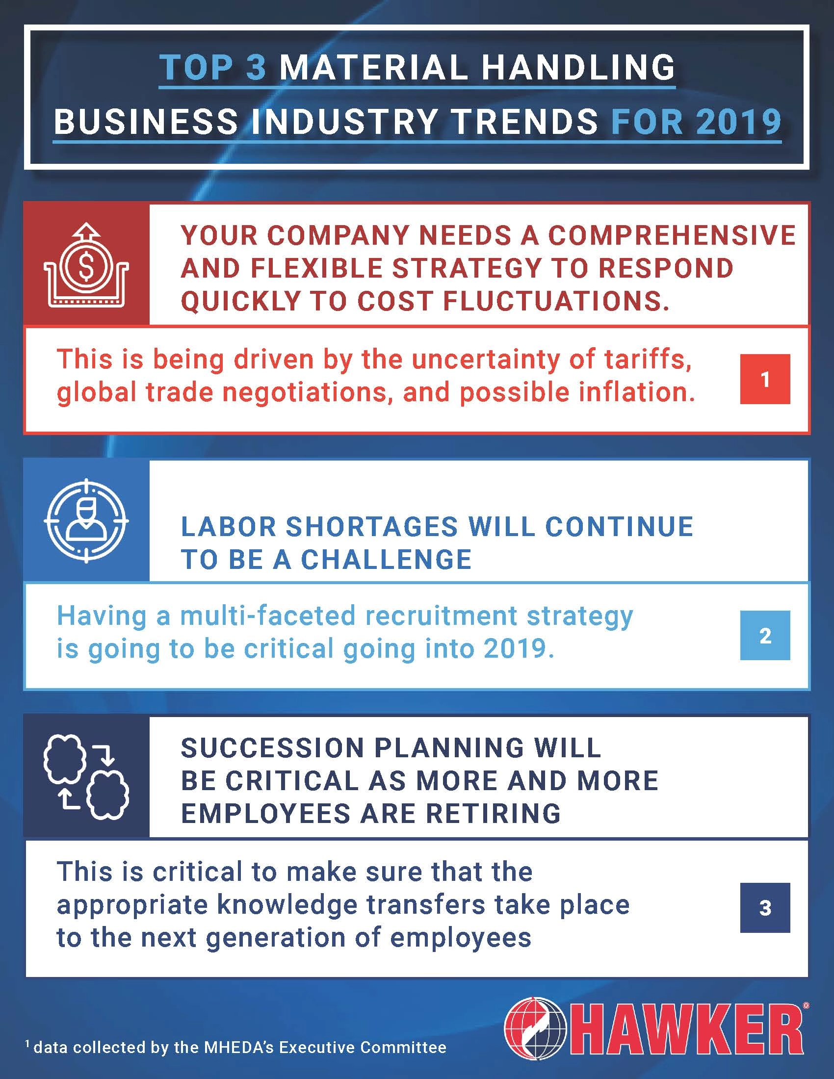 2019 infographic