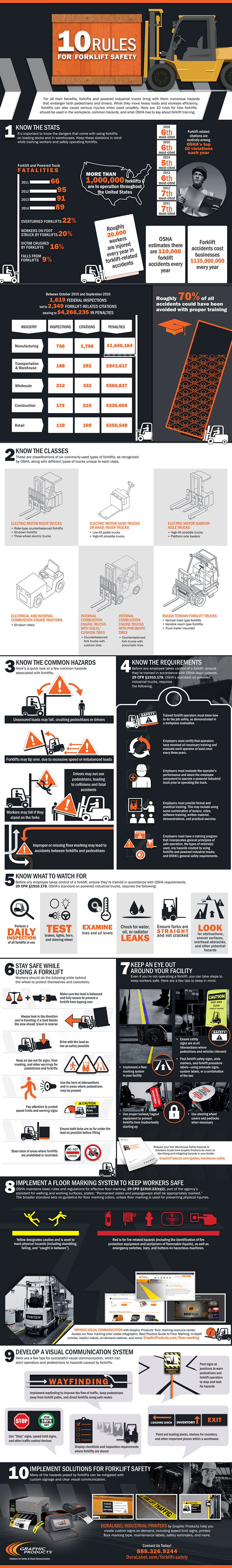 FKLFT SFTY INFOGR